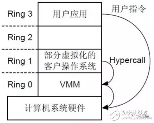 什么是“计算虚拟化”CPU虚拟化简介,什么是“计算虚拟化”  CPU虚拟化简介,第4张