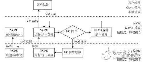 什么是“计算虚拟化”CPU虚拟化简介,什么是“计算虚拟化”  CPU虚拟化简介,第6张