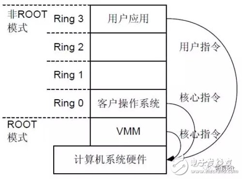 什么是“计算虚拟化”CPU虚拟化简介,什么是“计算虚拟化”  CPU虚拟化简介,第5张