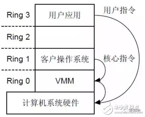 什么是“计算虚拟化”CPU虚拟化简介,什么是“计算虚拟化”  CPU虚拟化简介,第3张