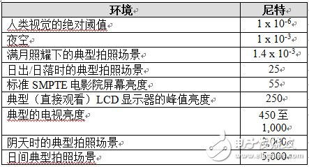 浅谈2D MEMS显示器的应用,浅谈2D MEMS显示器的应用,第5张