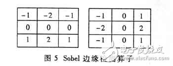 基于FPGA芯片和RISC在图像驱动中的应用,基于FPGA芯片和RISC在图像驱动中的应用,第6张