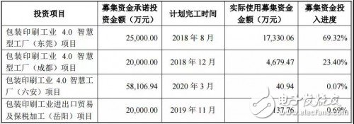 美盈森集团宣布：成都工业4.0项目要延期,美盈森集团宣布：成都工业4.0项目要延期,第2张