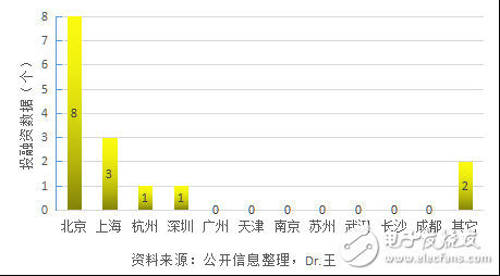 智能芯片在人工智能领域大有可为,智能芯片在人工智能领域大有可为,第2张