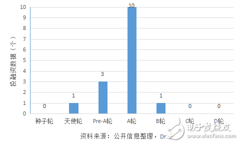 智能芯片在人工智能领域大有可为,智能芯片在人工智能领域大有可为,第4张