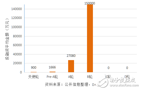 智能芯片在人工智能领域大有可为,智能芯片在人工智能领域大有可为,第6张