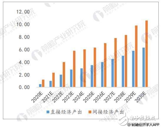 深圳第五代移动通信发展行动计划三大目标,第2张