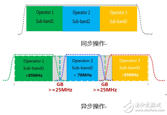 全球统一的3GPP 5G标准首个完整版本已完成，将开启全连接的新时代,全球统一的3GPP 5G标准首个完整版本已完成，将开启全连接的新时代,第3张