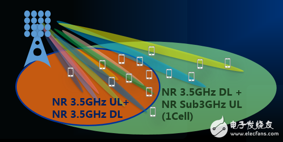 全球统一的3GPP 5G标准首个完整版本已完成，将开启全连接的新时代,全球统一的3GPP 5G标准首个完整版本已完成，将开启全连接的新时代,第2张