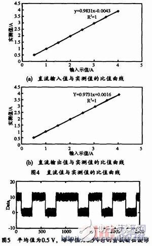 可模拟高压变电站大电流环境的交、直流大电流发生器的设计方法,可模拟高压变电站大电流环境的交、直流大电流发生器的设计方法,第6张