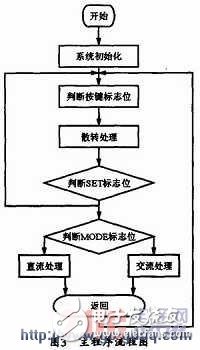 可模拟高压变电站大电流环境的交、直流大电流发生器的设计方法,可模拟高压变电站大电流环境的交、直流大电流发生器的设计方法,第4张