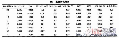 可模拟高压变电站大电流环境的交、直流大电流发生器的设计方法,可模拟高压变电站大电流环境的交、直流大电流发生器的设计方法,第5张