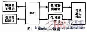 可模拟高压变电站大电流环境的交、直流大电流发生器的设计方法,可模拟高压变电站大电流环境的交、直流大电流发生器的设计方法,第2张