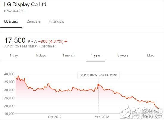 京东方以成本价出售LCD面板，将会拿到8%的LCD面板市场份额,京东方以成本价出售LCD面板，将会拿到8%的LCD面板市场份额,第3张