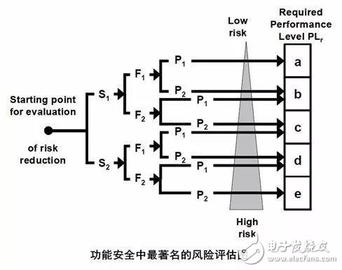 什么是工业控制系统安全,什么是工业控制系统安全,第2张