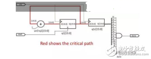 一文读懂eFPGA 选择是要注意的四个步骤,一文读懂eFPGA 选择是要注意的四个步骤,第3张