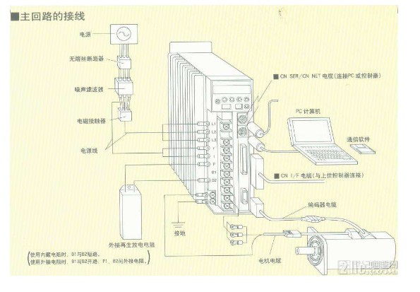 伺服电机驱动器应用介绍,伺服电机驱动器应用介绍,第2张