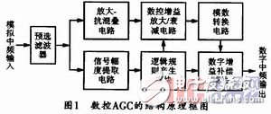 应用于数字中频接收机中大动态范围实时数控AGC电路的设计,应用于数字中频接收机中大动态范围实时数控AGC电路的设计,第2张