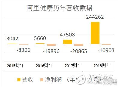 马云“新医疗”旗舰平台已成：意在构建“互联网+医疗健康”业务环,马云“新医疗”旗舰平台已成：意在构建“互联网+医疗健康”业务环,第3张