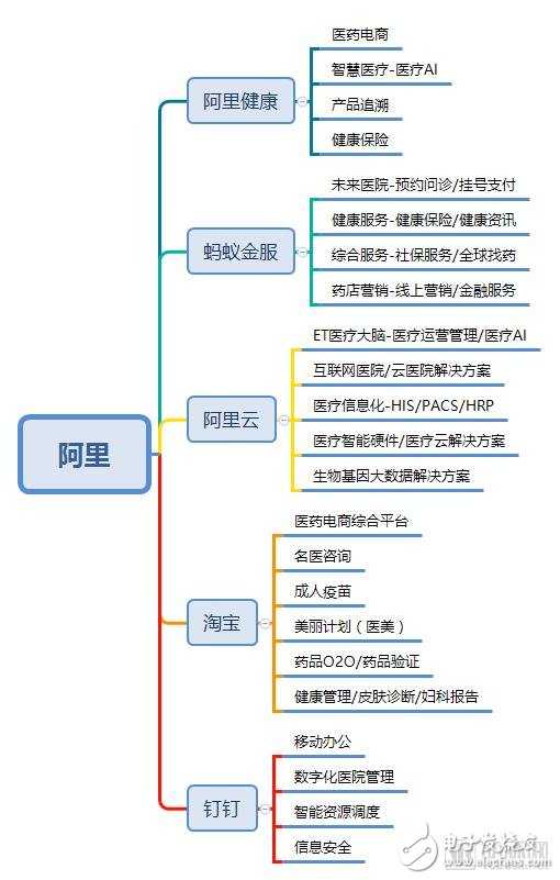 马云“新医疗”旗舰平台已成：意在构建“互联网+医疗健康”业务环,马云“新医疗”旗舰平台已成：意在构建“互联网+医疗健康”业务环,第5张