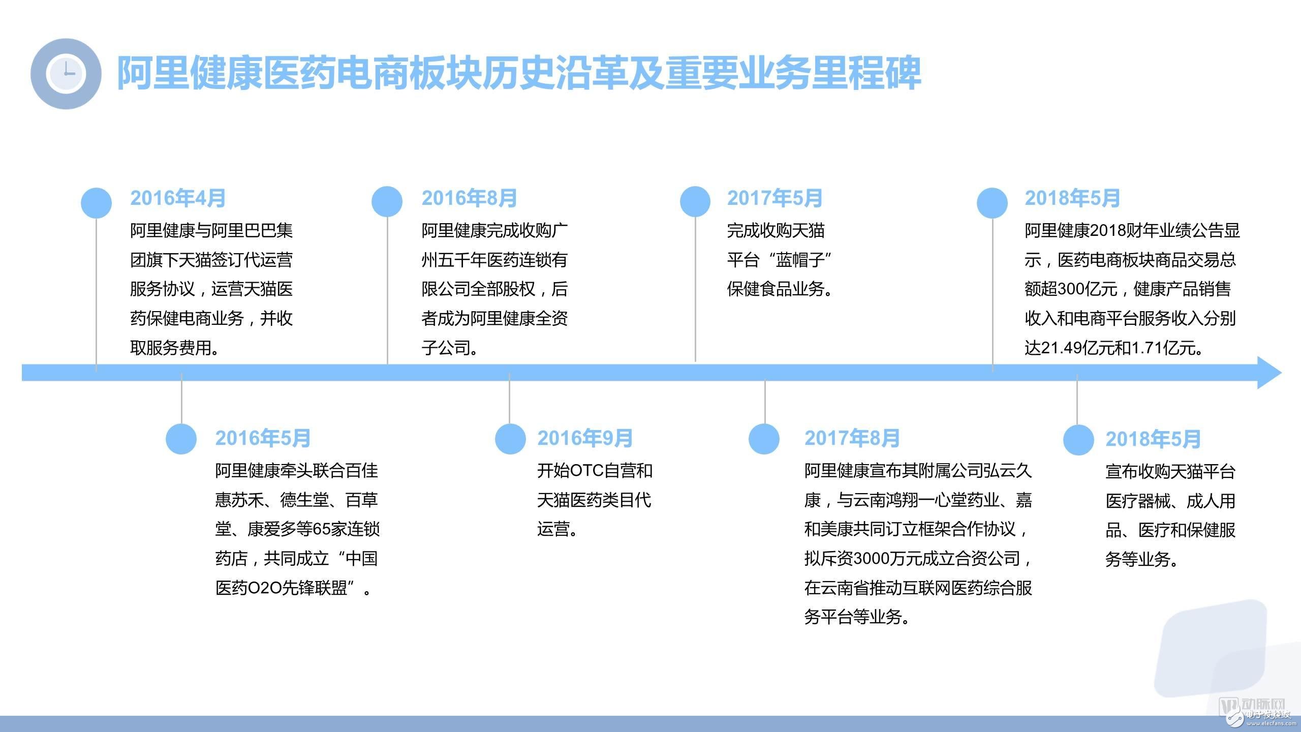 马云“新医疗”旗舰平台已成：意在构建“互联网+医疗健康”业务环,马云“新医疗”旗舰平台已成：意在构建“互联网+医疗健康”业务环,第4张