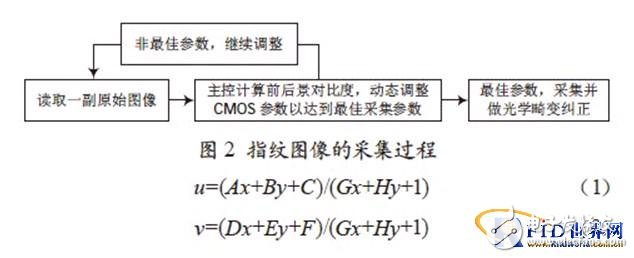 指纹识别算法的嵌入式系统的设计方法及过程,指纹识别算法的嵌入式系统的设计方法及过程,第3张