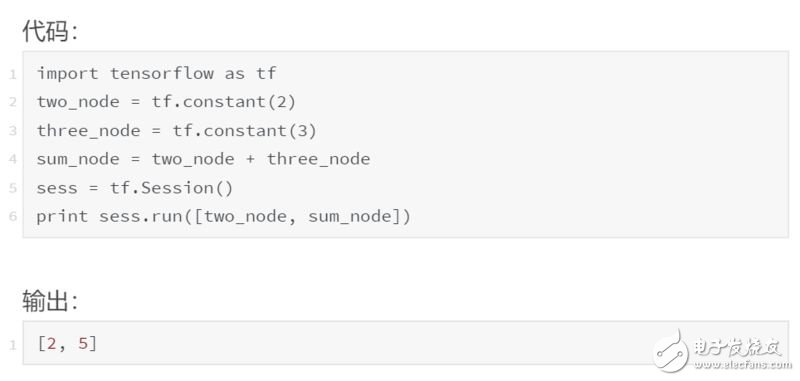 一文读懂TensorFlow（工作原理以及如何使用）,第14张