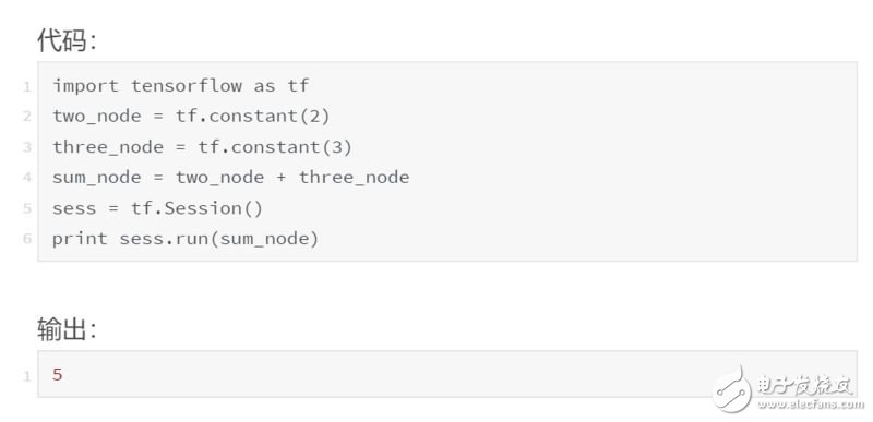 一文读懂TensorFlow（工作原理以及如何使用）,第38张