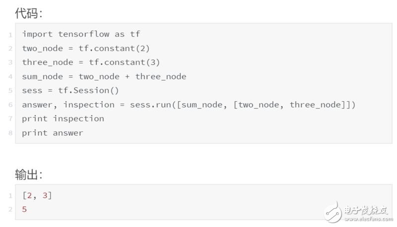 一文读懂TensorFlow（工作原理以及如何使用）,第39张