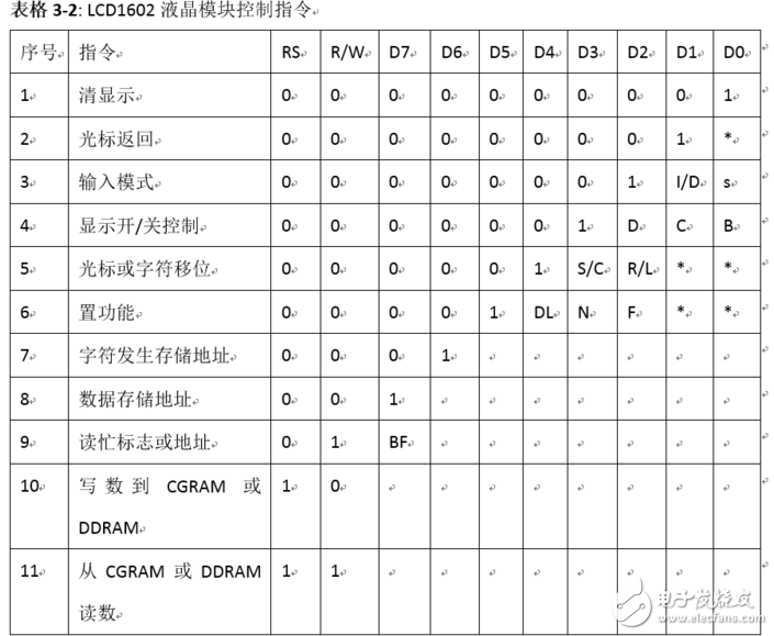 LCD1602是什么？关于LCD1602液晶模块的显示问题？,LCD1602是什么？关于LCD1602液晶模块的显示问题？,第3张