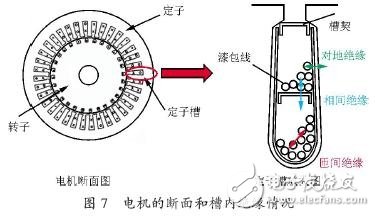 变频器和电机之间的微浪涌电压抑制技术,变频器和电机之间的微浪涌电压抑制技术,第8张