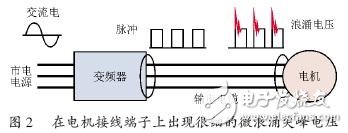 变频器和电机之间的微浪涌电压抑制技术,变频器和电机之间的微浪涌电压抑制技术,第4张