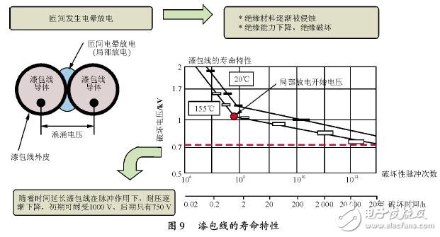 变频器和电机之间的微浪涌电压抑制技术,变频器和电机之间的微浪涌电压抑制技术,第11张