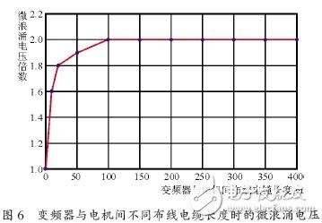 变频器和电机之间的微浪涌电压抑制技术,变频器和电机之间的微浪涌电压抑制技术,第7张