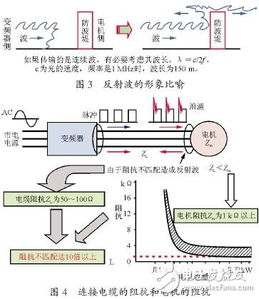 变频器和电机之间的微浪涌电压抑制技术,变频器和电机之间的微浪涌电压抑制技术,第5张