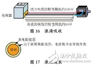 变频器和电机之间的微浪涌电压抑制技术,变频器和电机之间的微浪涌电压抑制技术,第17张