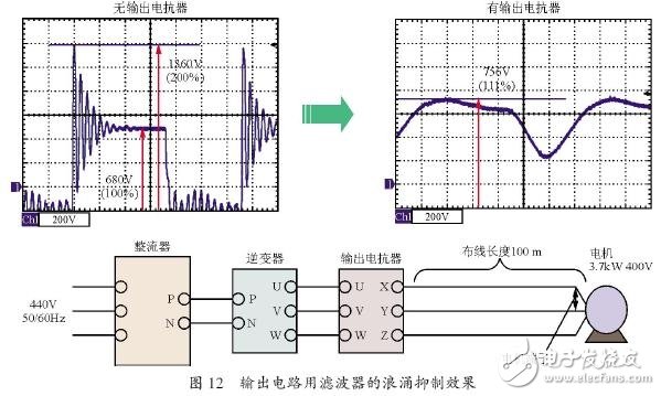 变频器和电机之间的微浪涌电压抑制技术,变频器和电机之间的微浪涌电压抑制技术,第13张