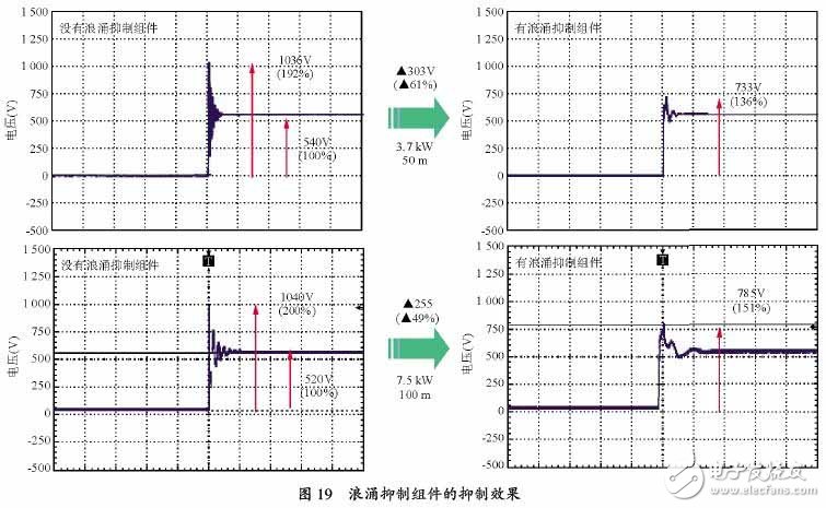 变频器和电机之间的微浪涌电压抑制技术,变频器和电机之间的微浪涌电压抑制技术,第19张