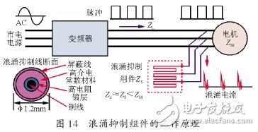 变频器和电机之间的微浪涌电压抑制技术,变频器和电机之间的微浪涌电压抑制技术,第15张