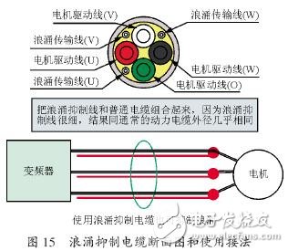 变频器和电机之间的微浪涌电压抑制技术,变频器和电机之间的微浪涌电压抑制技术,第16张