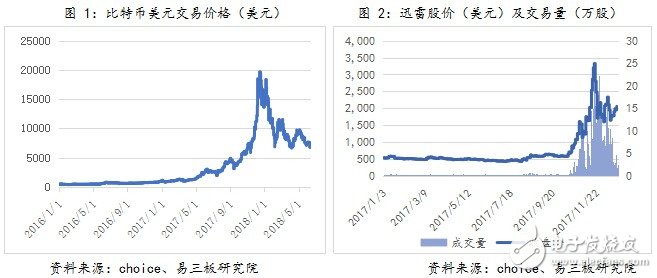 人们对区块链的热情推向了新高度，区块链相关创业项目层出不穷,人们对区块链的热情推向了新高度，区块链相关创业项目层出不穷,第2张