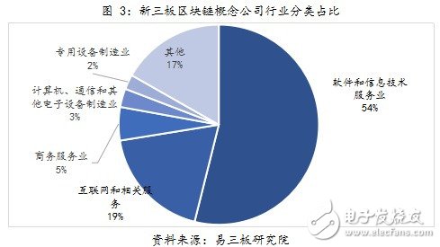 人们对区块链的热情推向了新高度，区块链相关创业项目层出不穷,人们对区块链的热情推向了新高度，区块链相关创业项目层出不穷,第3张