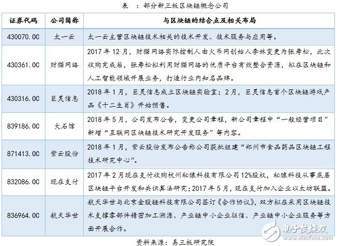 人们对区块链的热情推向了新高度，区块链相关创业项目层出不穷,人们对区块链的热情推向了新高度，区块链相关创业项目层出不穷,第4张