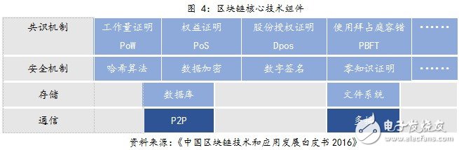 人们对区块链的热情推向了新高度，区块链相关创业项目层出不穷,人们对区块链的热情推向了新高度，区块链相关创业项目层出不穷,第6张