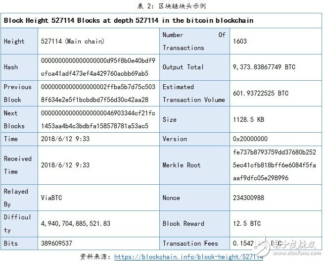 人们对区块链的热情推向了新高度，区块链相关创业项目层出不穷,人们对区块链的热情推向了新高度，区块链相关创业项目层出不穷,第5张