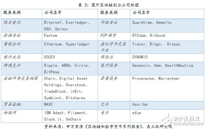 人们对区块链的热情推向了新高度，区块链相关创业项目层出不穷,人们对区块链的热情推向了新高度，区块链相关创业项目层出不穷,第7张