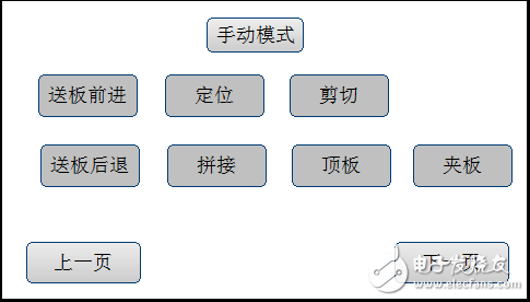 维控HMI+PLC，控制木工送拼剪板机技术实现,维控HMI+PLC，控制木工送拼剪板机技术实现,第2张