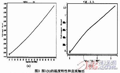 模拟基准电压源电路的仿真与分析,全CMOS基准电压源的分析与仿真,第3张