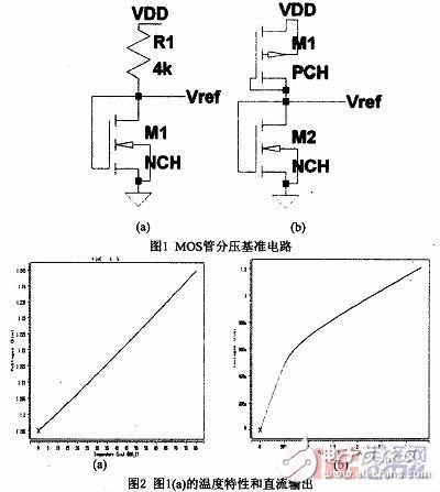 模拟基准电压源电路的仿真与分析,模拟基准电压源电路的仿真与分析,第2张