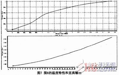 模拟基准电压源电路的仿真与分析,全CMOS基准电压源的分析与仿真,第6张